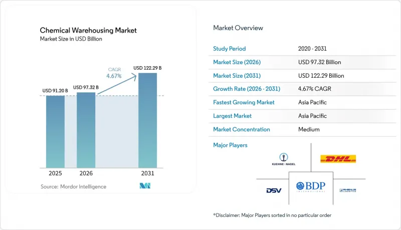 Chemical Warehousing - Market - IMG1