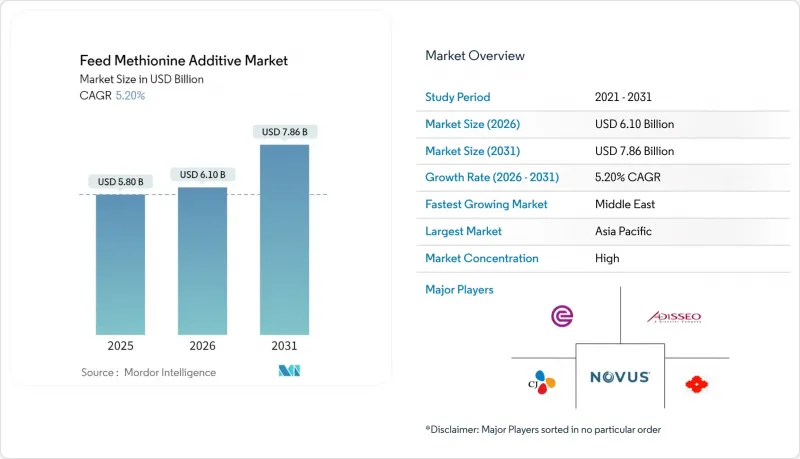 Feed Methionine Additive - Market - IMG1