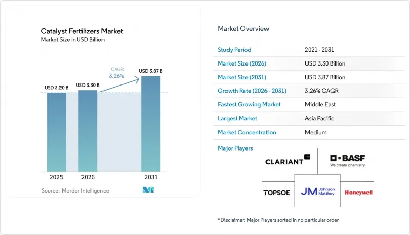 Catalyst Fertilizers - Market - IMG1