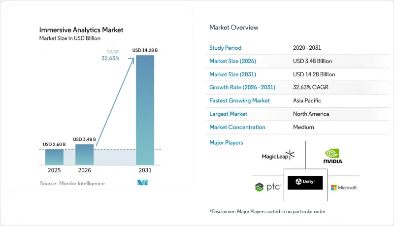 Immersive Analytics - Market - IMG1