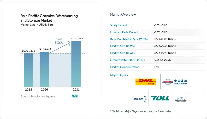 Asia-Pacific Chemical Warehousing And Storage - Market - IMG1