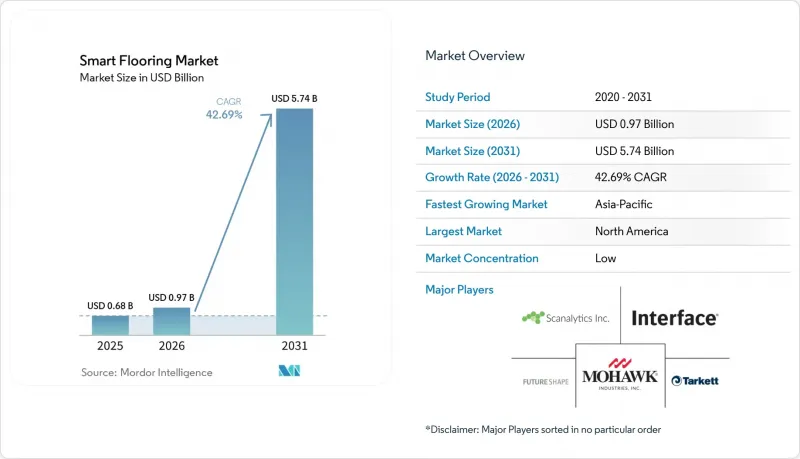 Smart Flooring - Market - IMG1