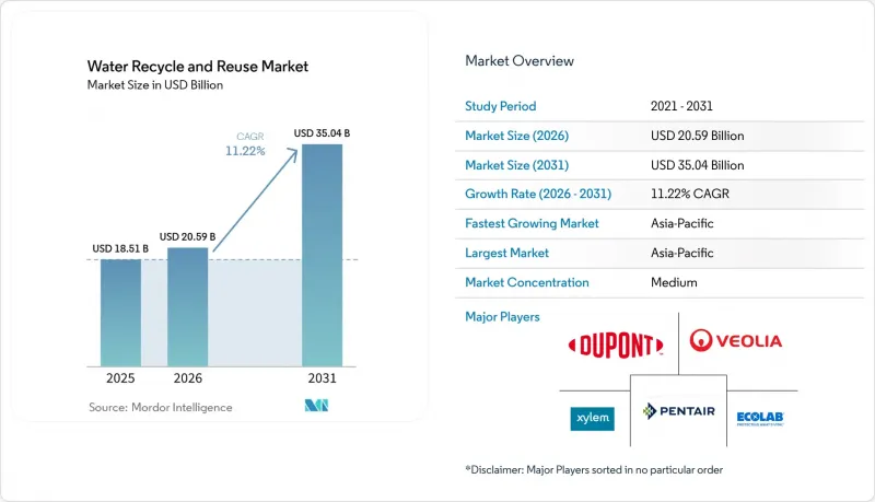 Water Recycle And Reuse - Market - IMG1