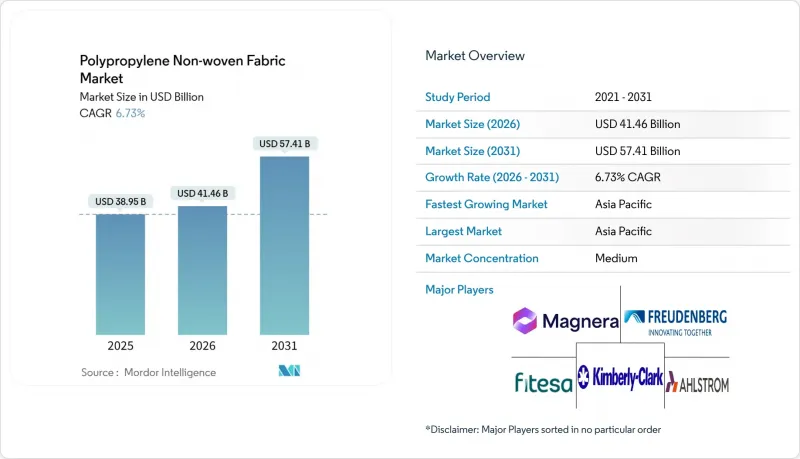 Polypropylene Non-woven Fabric - Market - IMG1