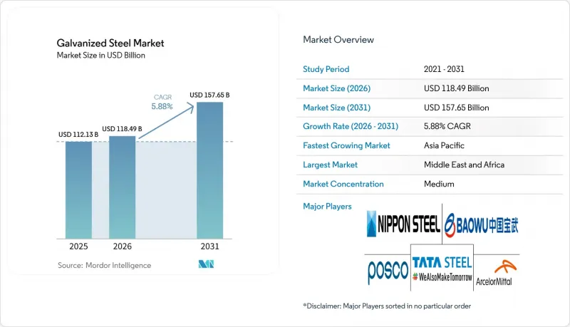 Galvanized Steel - Market - IMG1