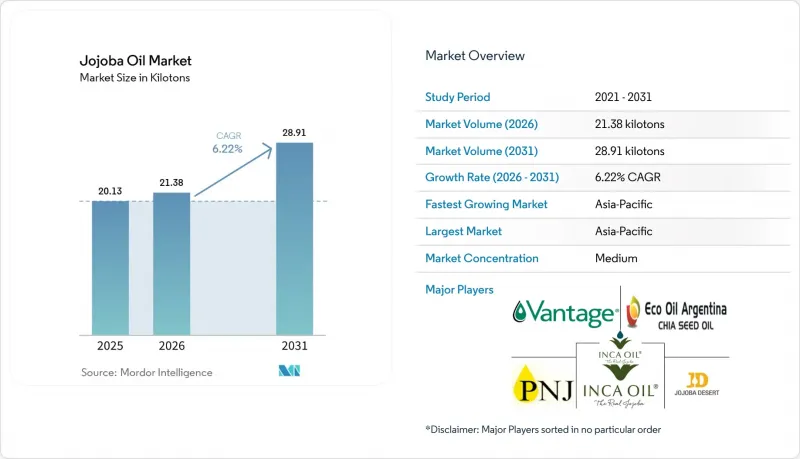 Jojoba Oil - Market - IMG1
