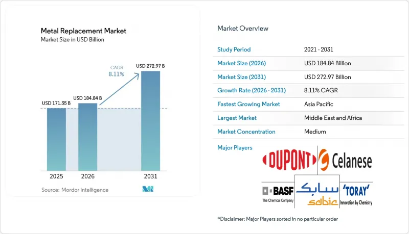Metal Replacement - Market - IMG1
