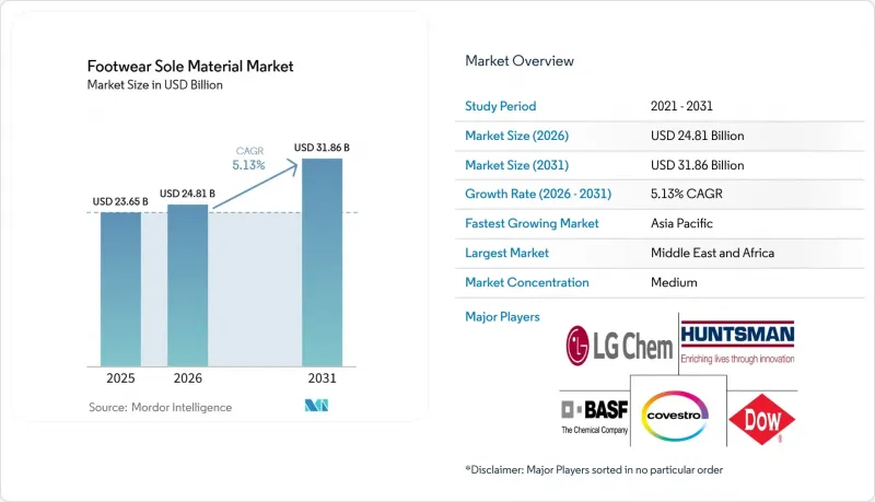 Footwear Sole Material - Market - IMG1