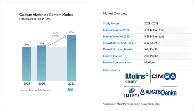 Calcium Aluminate Cement - Market - IMG1