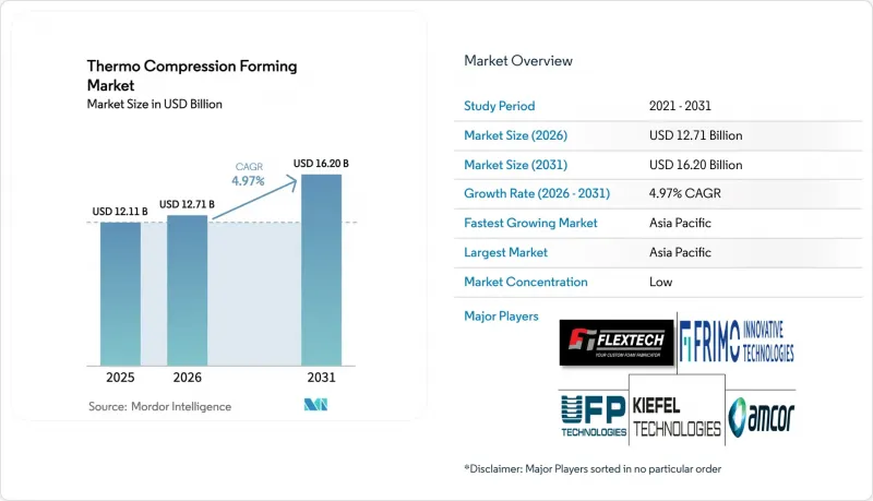 Thermo Compression Forming - Market - IMG1