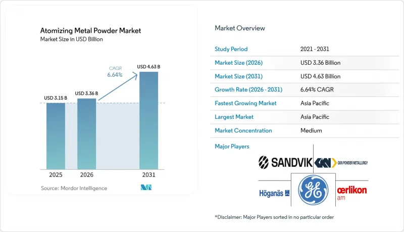 Atomizing Metal Powder - Market - IMG1