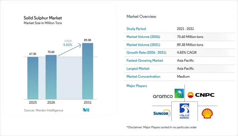 Solid Sulphur - Market - IMG1