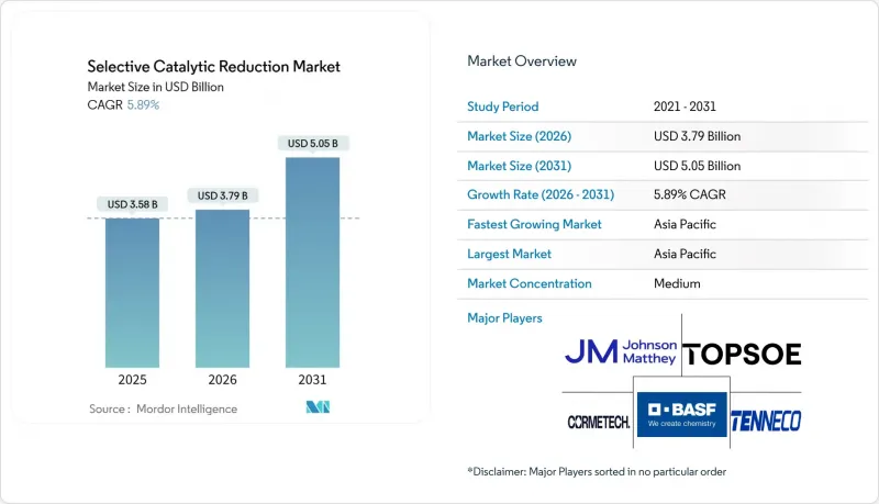 Selective Catalytic Reduction - Market - IMG1