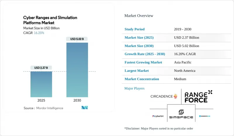 Cyber Ranges And Simulation Platforms - Market - IMG1