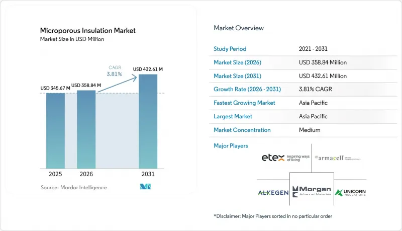 Microporous Insulation - Market - IMG1