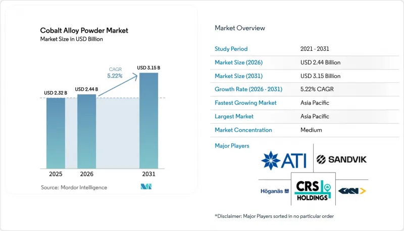 Cobalt Alloy Powder - Market - IMG1