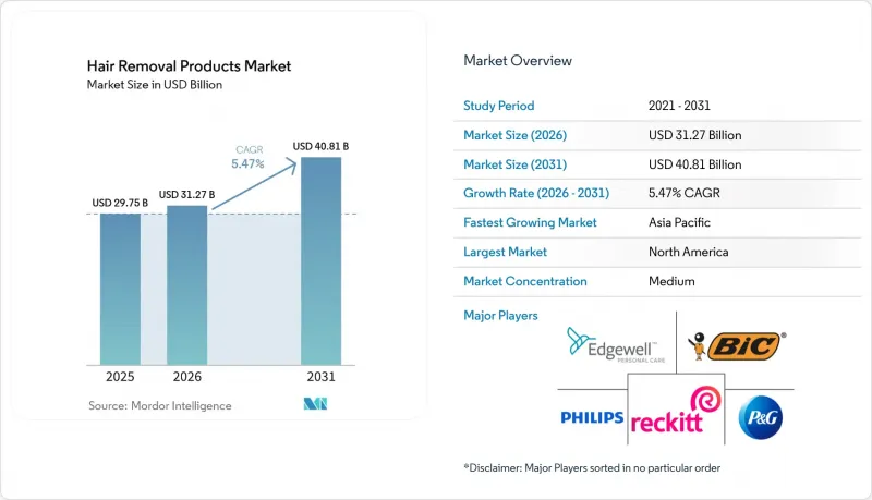Hair Removal Products - Market - IMG1