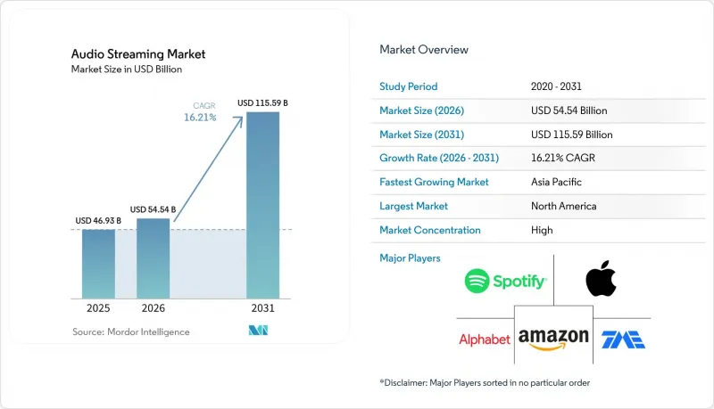 Audio Streaming - Market - IMG1
