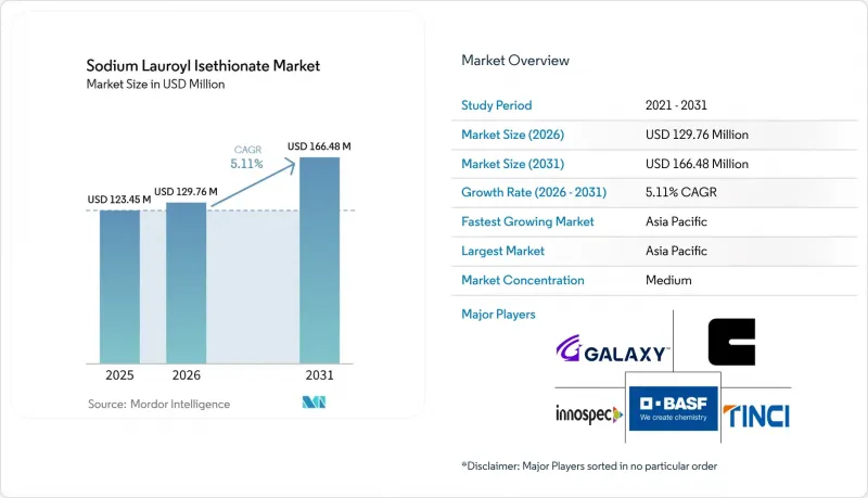 Sodium Lauroyl Isethionate - Market - IMG1