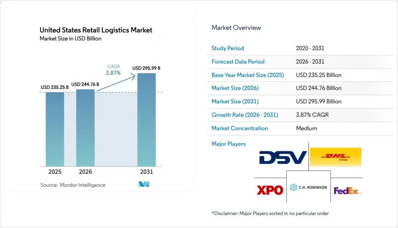 United States Retail Logistics - Market - IMG1