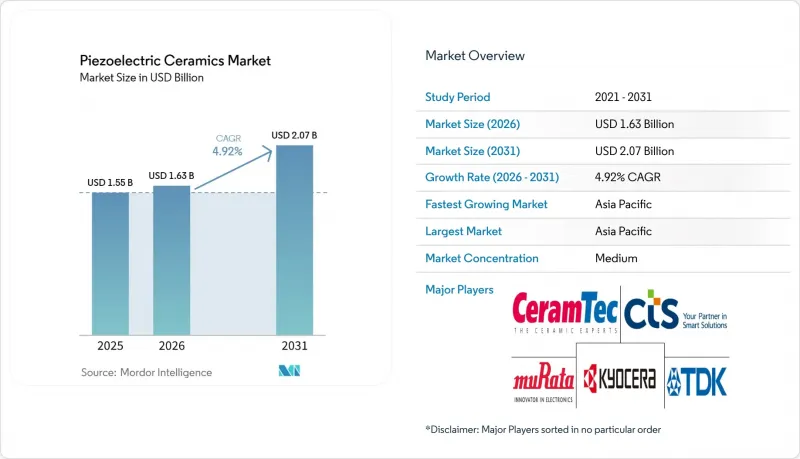 Piezoelectric Ceramics - Market - IMG1