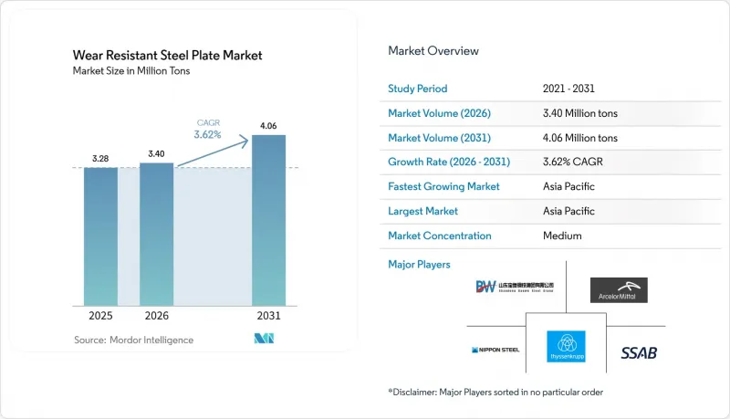Wear Resistant Steel Plate - Market - IMG1