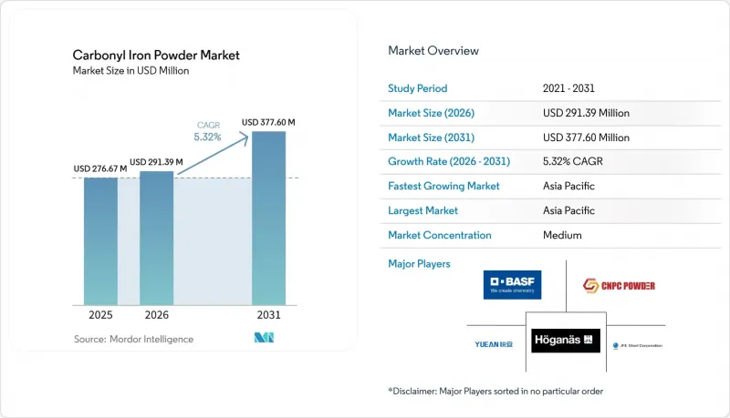 Carbonyl Iron Powder - Market - IMG1