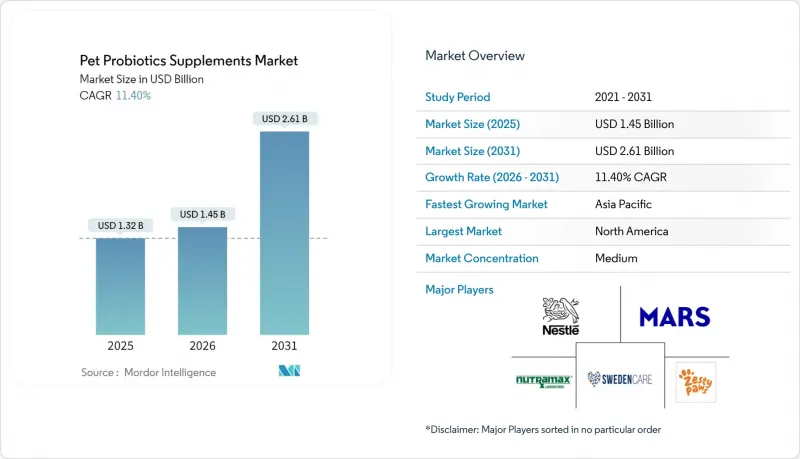 Pet Probiotics Supplements - Market - IMG1
