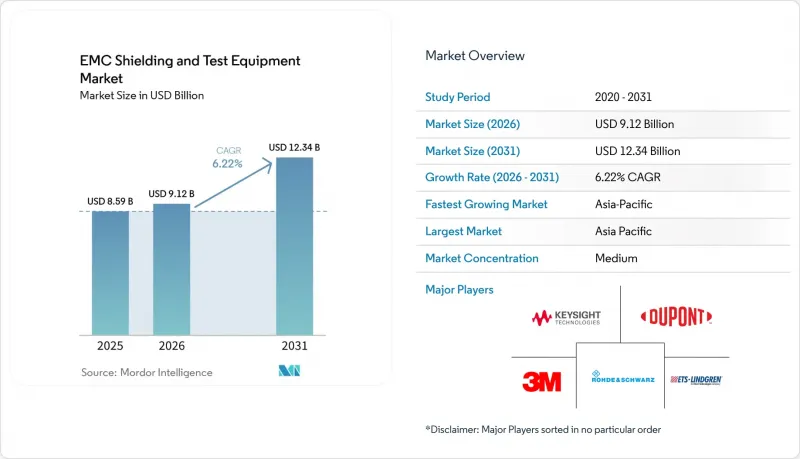 EMC Shielding And Test Equipment - Market - IMG1