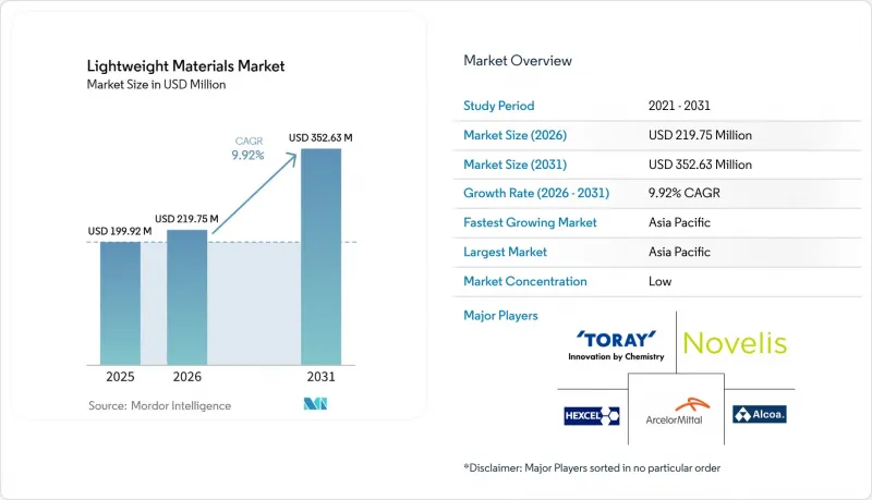 Lightweight Materials - Market - IMG1