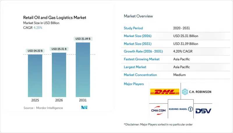 Retail Oil And Gas Logistics - Market - IMG1