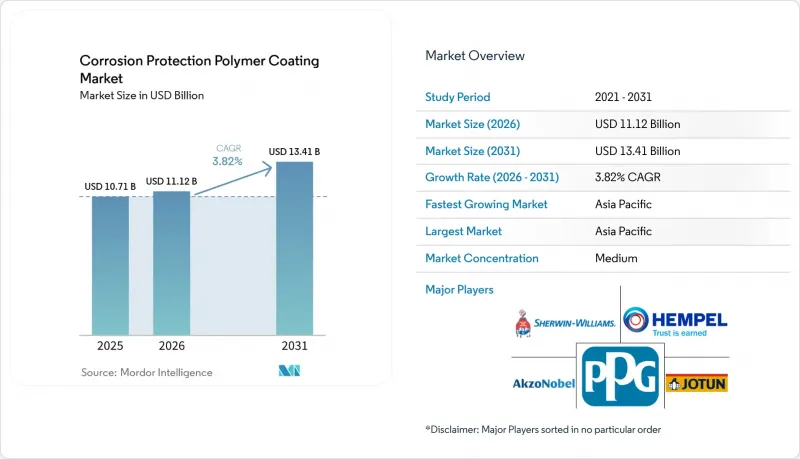 Corrosion Protection Polymer Coating - Market - IMG1
