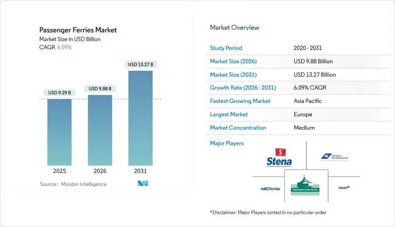 Passenger Ferries - Market - IMG1