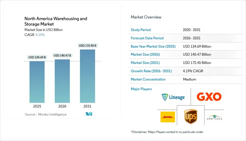 North America Warehousing And Storage - Market - IMG1