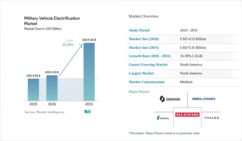 Military Vehicle Electrification - Market - IMG1