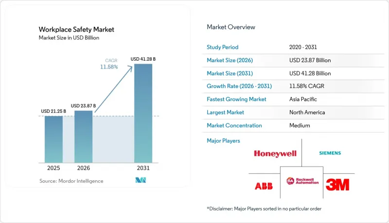 Workplace Safety - Market - IMG1