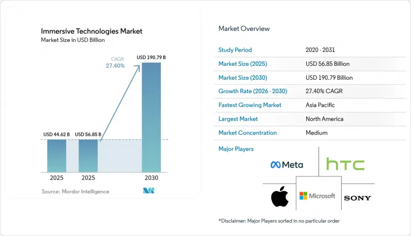 Immersive Technologies - Market - IMG1