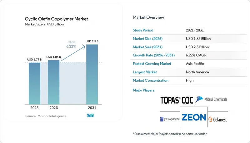 Cyclic Olefin Copolymer - Market - IMG1