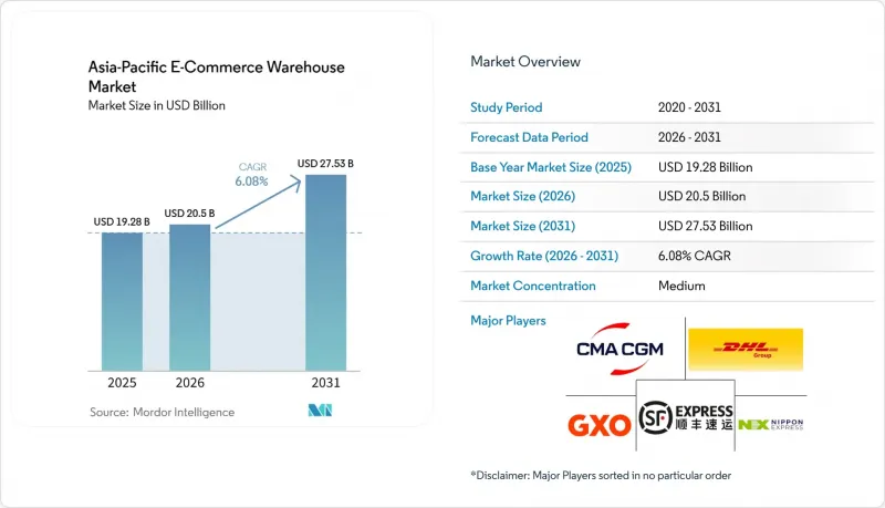 Asia-Pacific E-Commerce Warehouse - Market - IMG1
