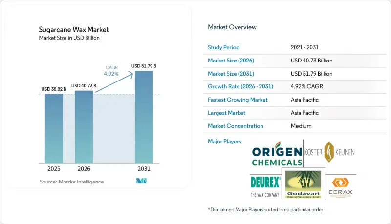 Sugarcane Wax - Market - IMG1