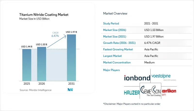 Titanium Nitride Coating - Market - IMG1