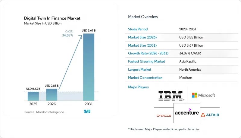 Digital Twin In Finance - Market - IMG1