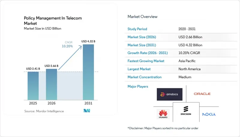 Policy Management In Telecom - Market - IMG1