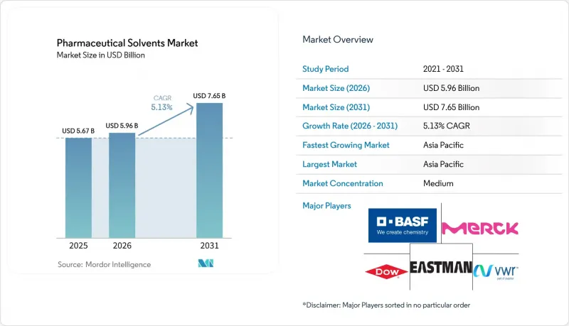 Pharmaceutical Solvents - Market - IMG1