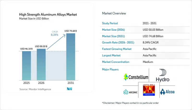 High Strength Aluminum Alloys - Market - IMG1