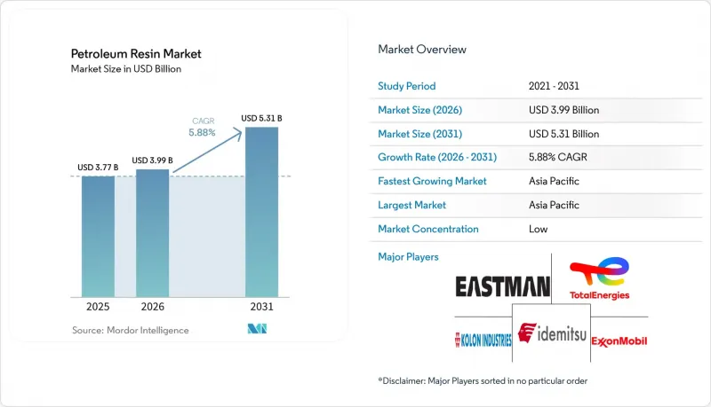 Petroleum Resin - Market - IMG1