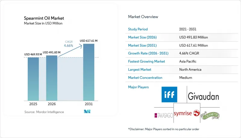 Spearmint Oil - Market - IMG1