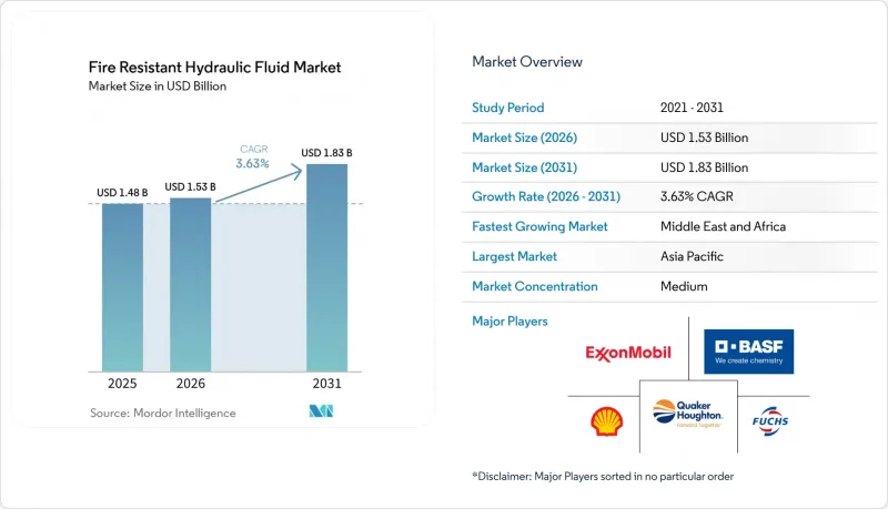 Fire Resistant Hydraulic Fluid - Market - IMG1