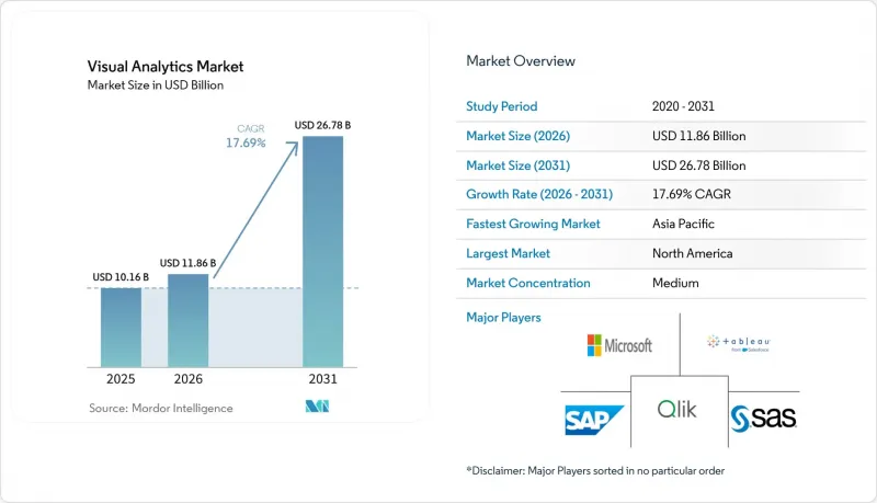 Visual Analytics - Market - IMG1
