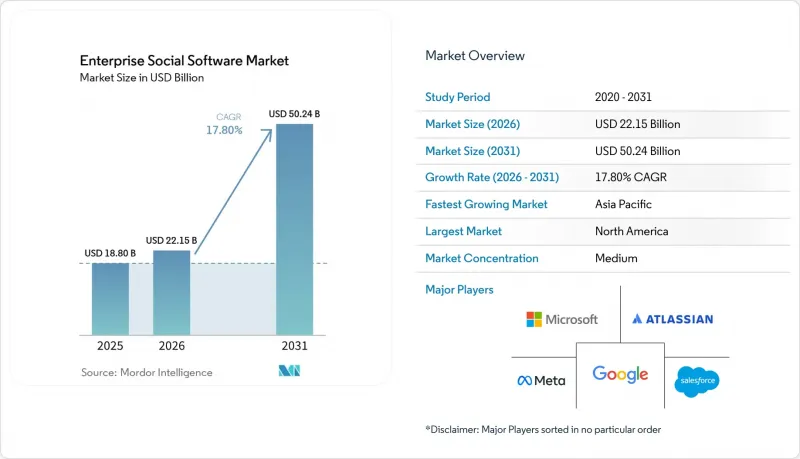 Enterprise Social Software - Market - IMG1
